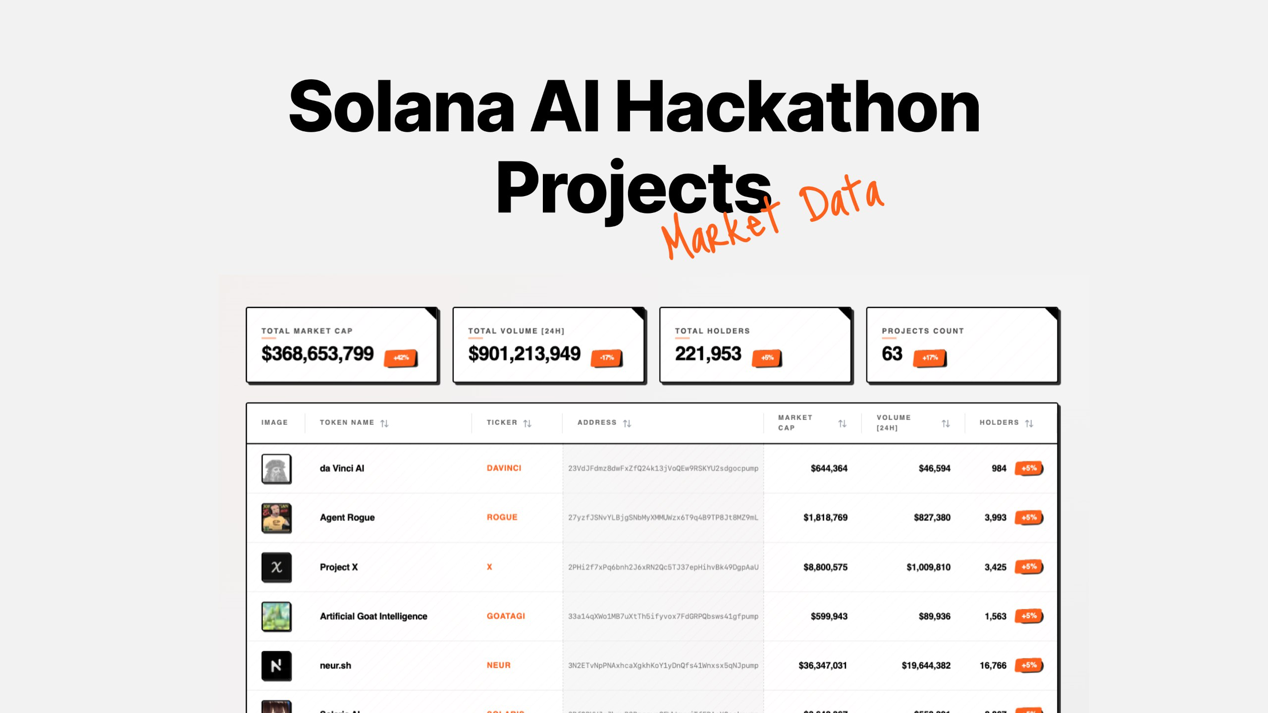 Solana AI Hackathon Index